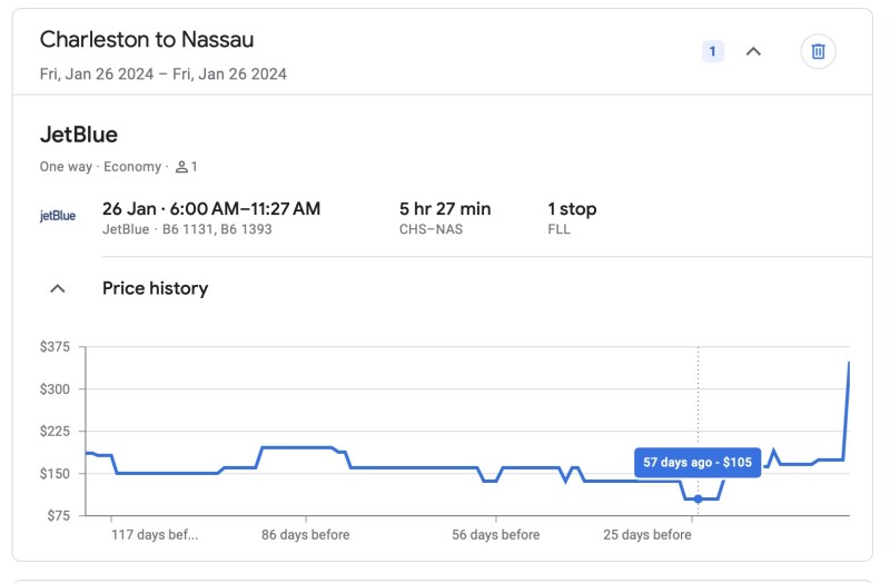 A graph tracking flight prices on Google Flights